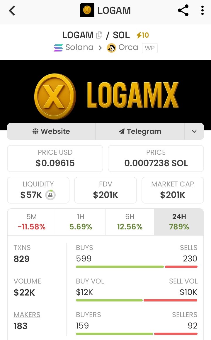 tmgroupcom's tweet photo. @cecilia_hsueh @usithetalk buy $Logam Now Otw 1M 🔥 https://t.co/wTnLfHJ4Lw