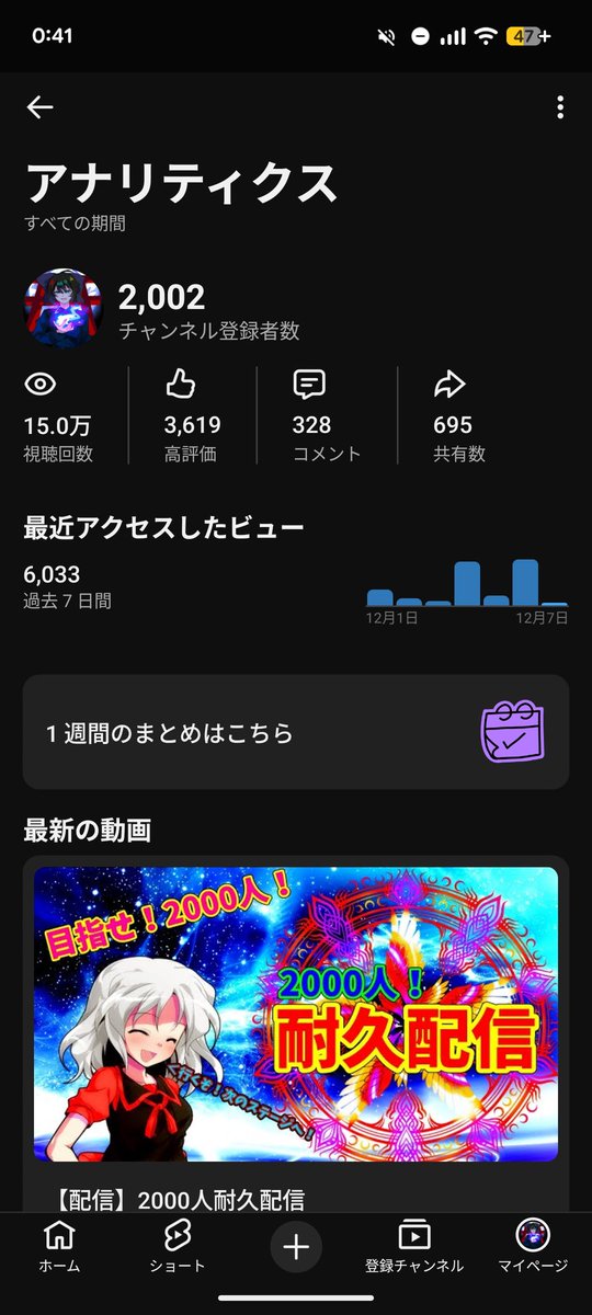 チャンネル登録者2000人突破！皆様本当にありがとうございます