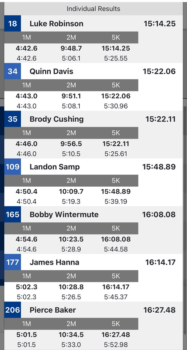 IllinoisRunNews's tweet image. Congrats to Prospect Boys on their win at RunningLane Championships in Alabama this morning!