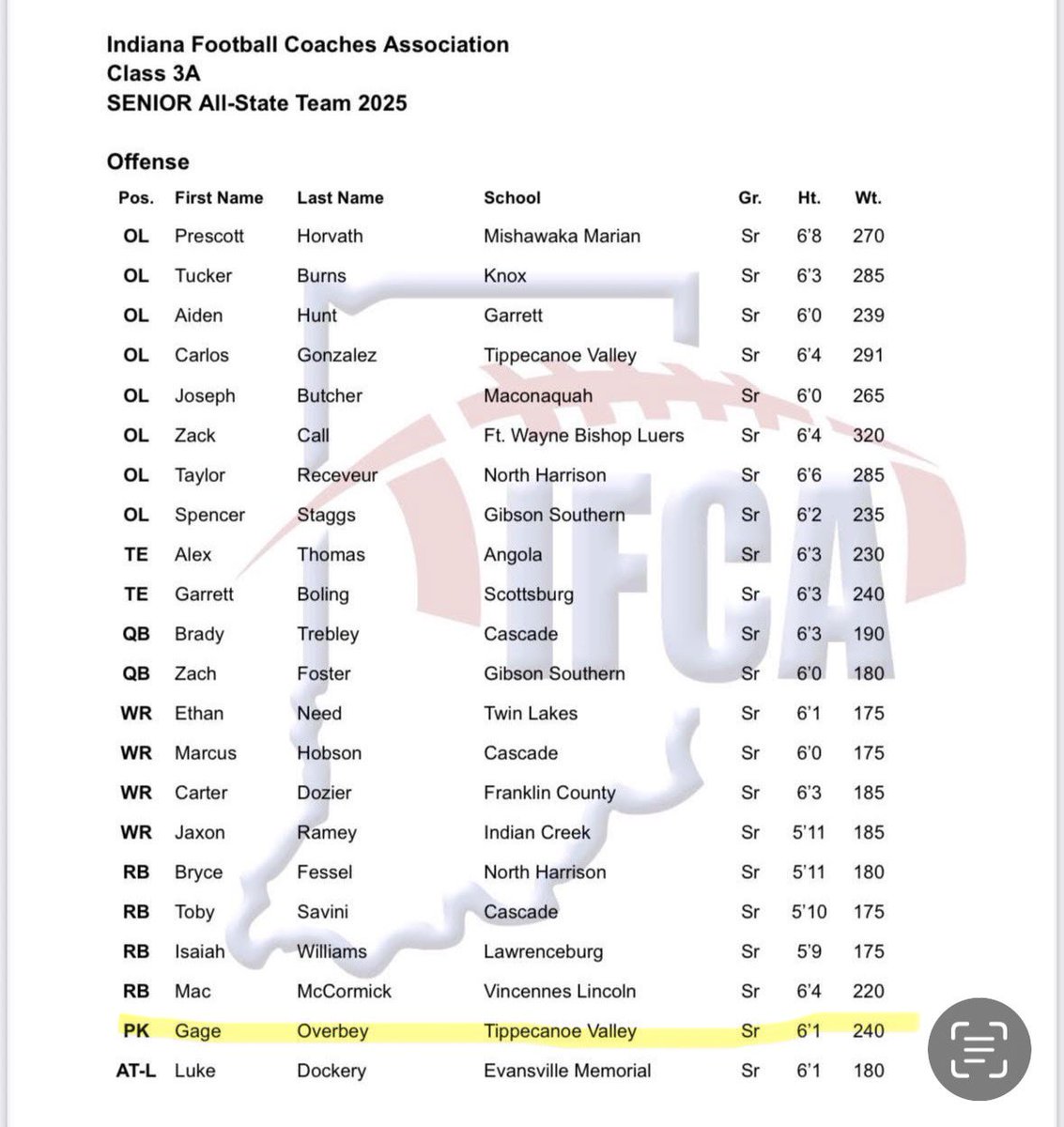 Gage Overbey tweet media