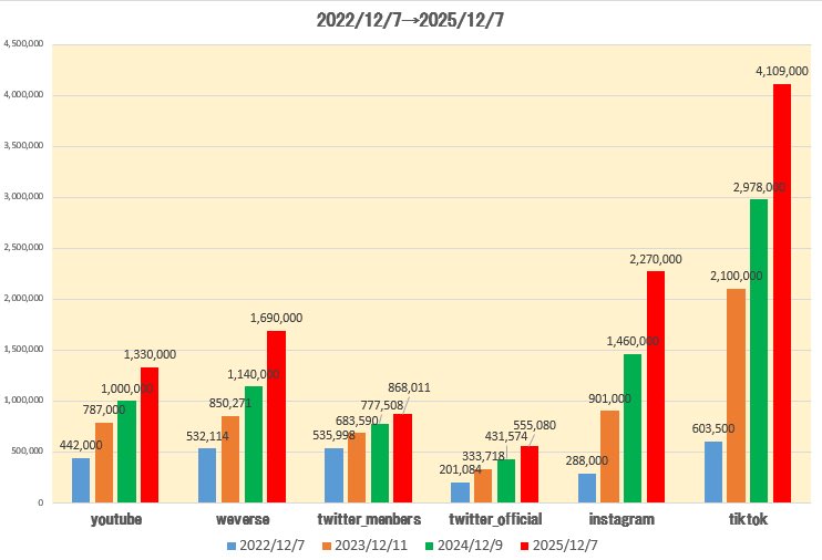 y_lune_0926 tweet media