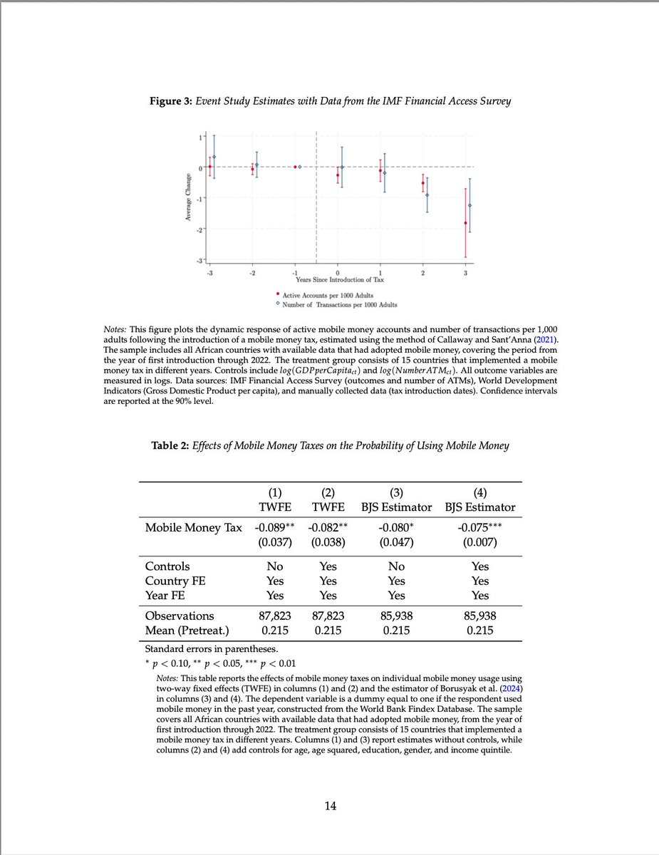 AmbokoJH's tweet photo. My weekend read - 'Taxing Mobile Money: Theory & Evidence' by the International Monetary Fund. 

4 key take aways from my reading:

· The tax is regressive, it increases transaction costs disproportionately for unbanked users
· The tax increases informality since it triggers a substitution effect where those most affected switch back to cash
· The tax creates dead weight loss (i.e. The increase in users’ transaction costs > the increase in tax revenue realised)
· The tax is inefficient, with the excess burden reaching about 1/3rd of revenue collected. This ties to the dead weight loss argument above

Suffice it to say, per IMF's analysis mobile money taxation based on transaction value is a poor tax policy instrument.