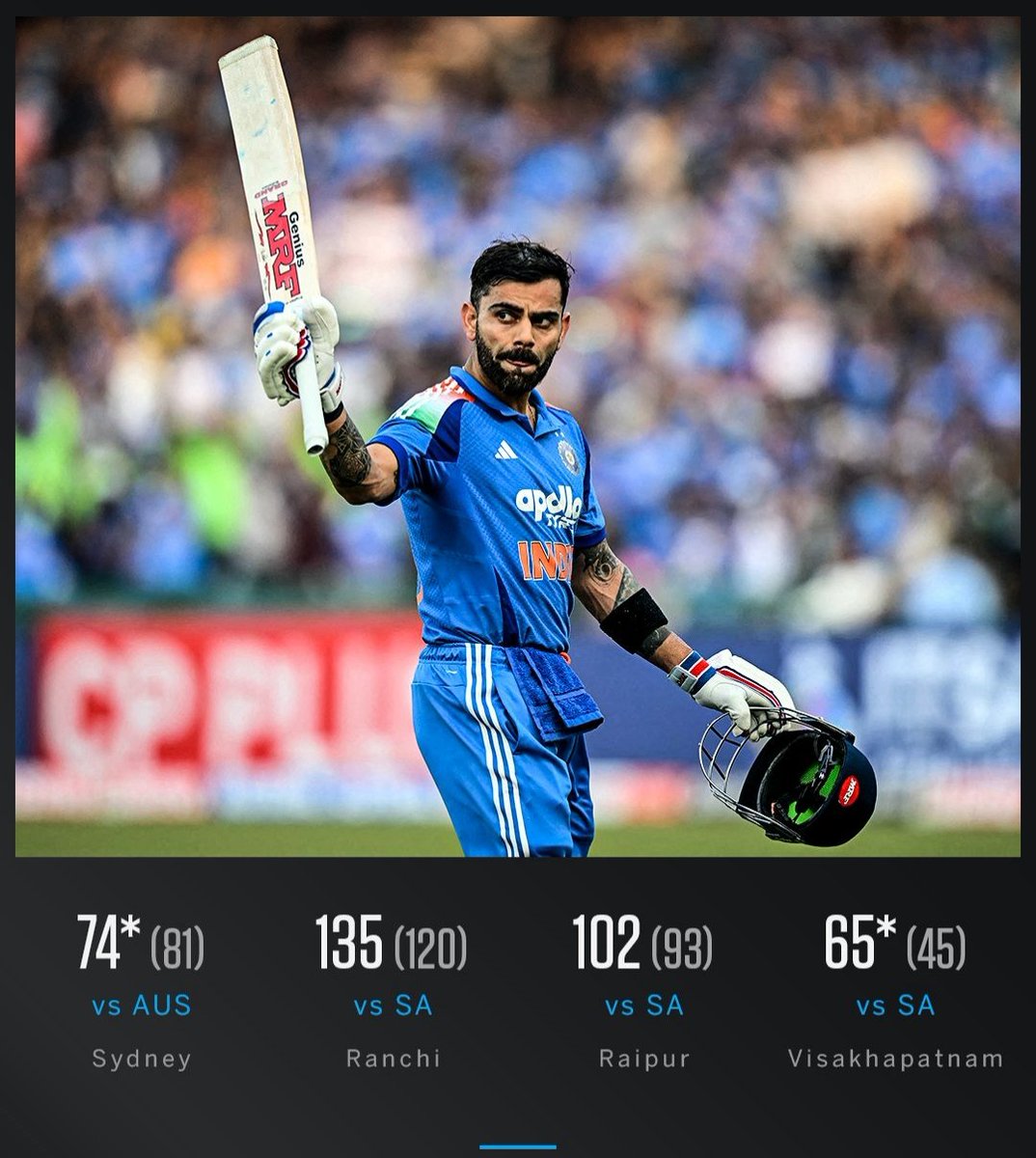 word_visible's tweet photo. When the King finds his rhythm, cricket becomes art 👑🎨
Virat Kohli has been unreal in his last four ODIs!
#KingKohli
#ViratKohli𓃵 
#INDvSA #Cricket
#INDvsSA3rdodi Yashasvi Jaiswal Rohit Sharma #ShubmanGill ODIs #TeamIndia https://t.co/lPOEqhq9nt