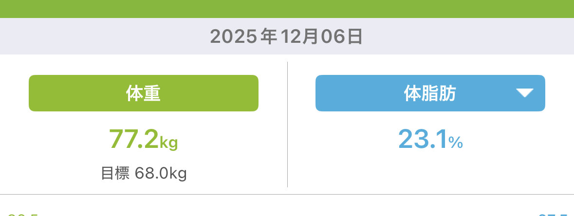 気を抜いたらまた太ってきた