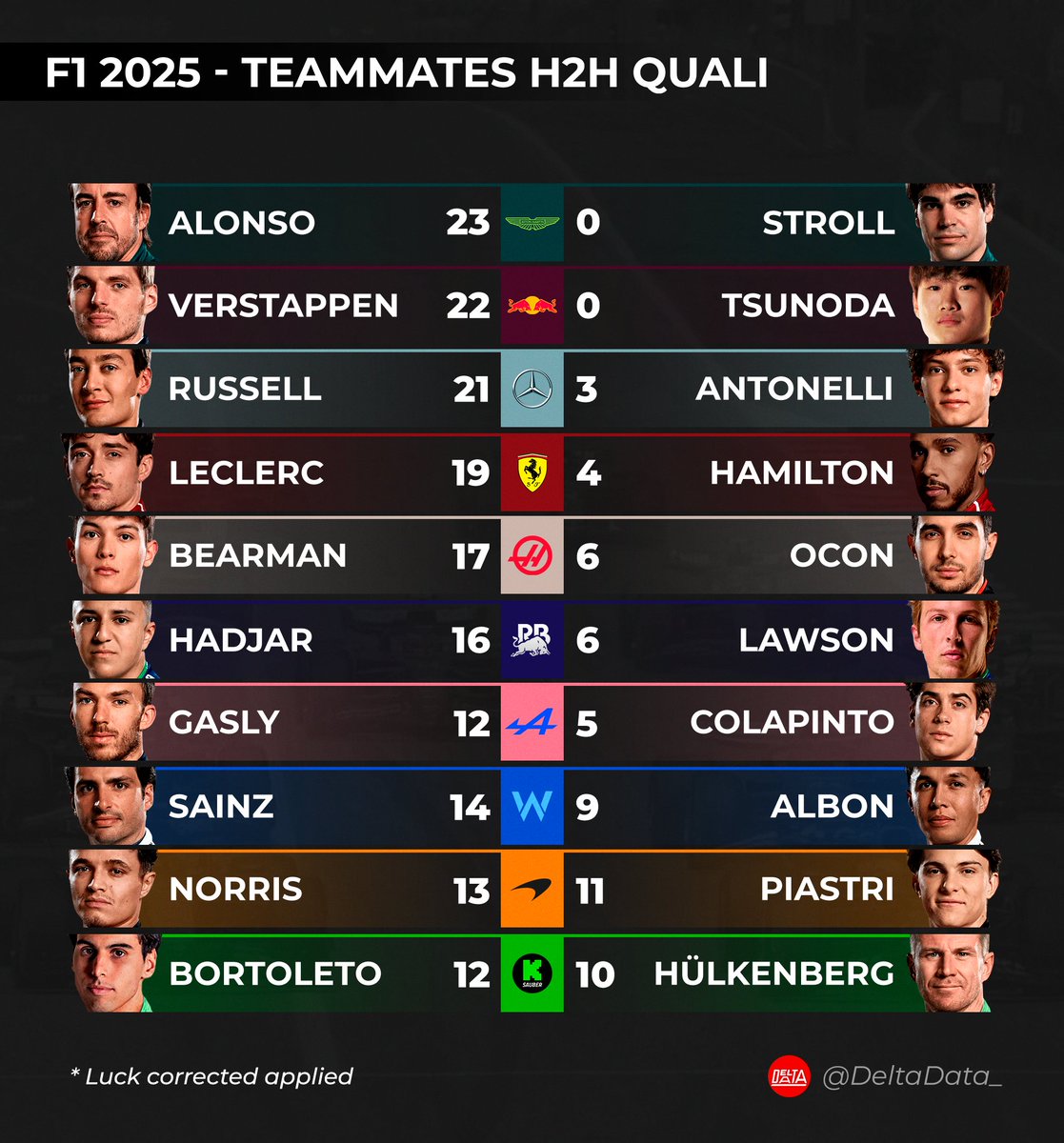 Delta Data tweet media