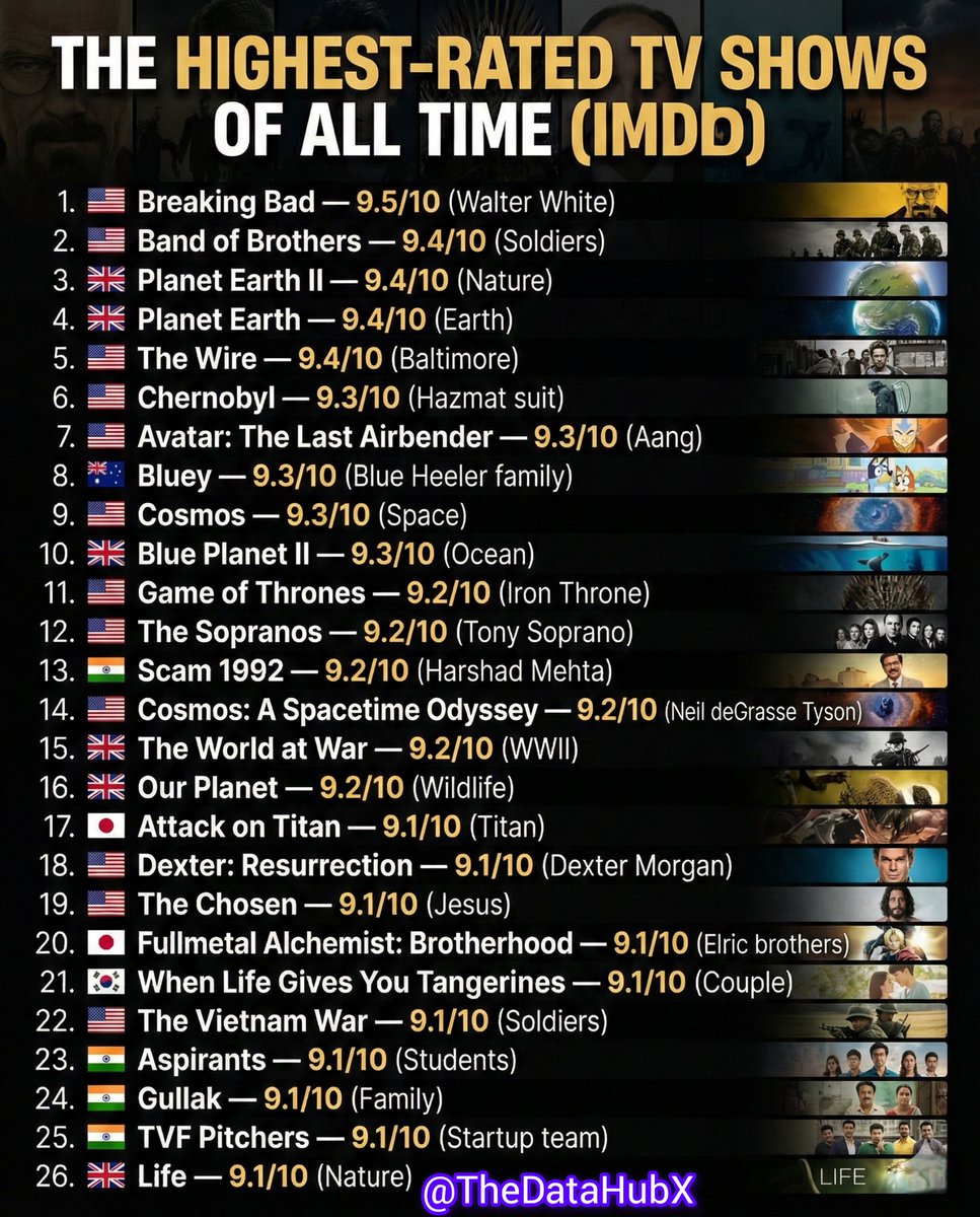 The Data of Everything tweet media