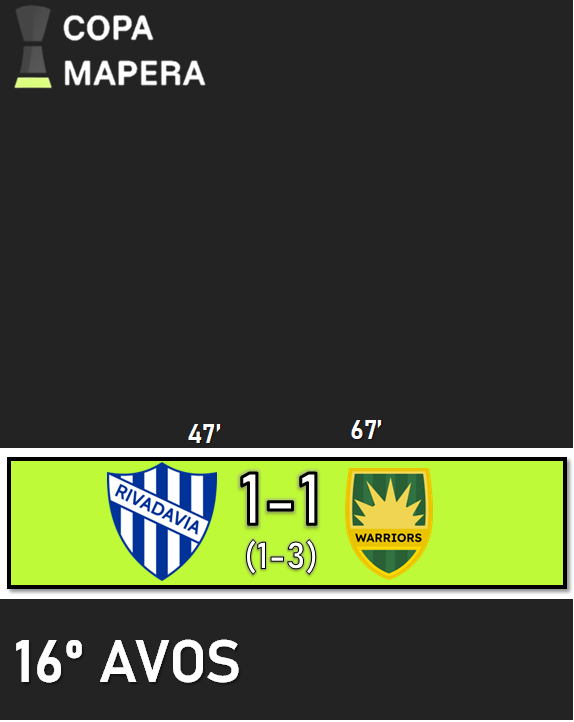 Copa Mapera - Dieciseisavos de final

Rivadavia 1 (1) - (3) 1 South Warrios