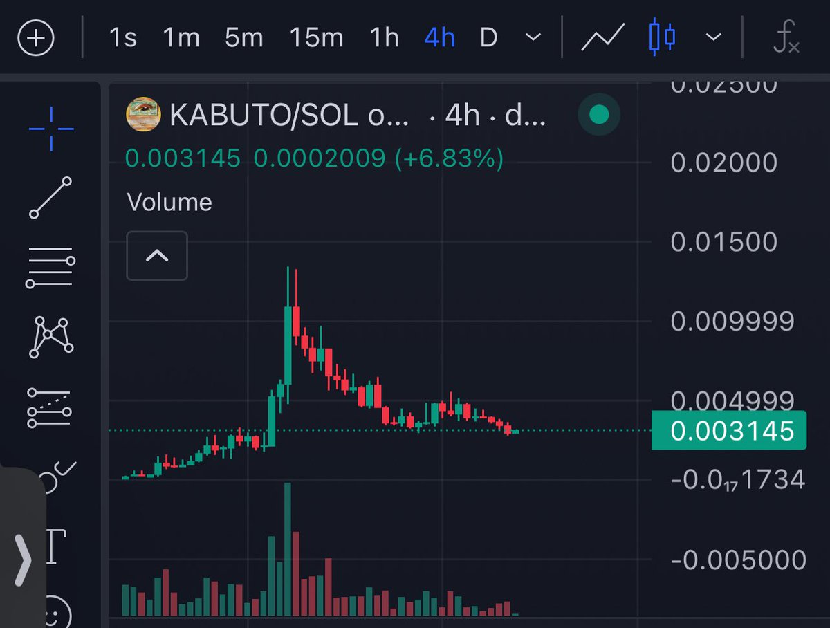 K1d_Crypt0's tweet image. If you haven’t payed attention to $Kabuto, now is your opportunity. 
      This story reminds me much of Roaring Kitty when he put out his thesis for the short squeeze of @Gamestop, except this is much easier for most to wrap their head around.
@KabutoKing_ has been collecting…