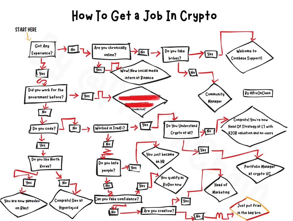 How To Get a Job In Crypto: