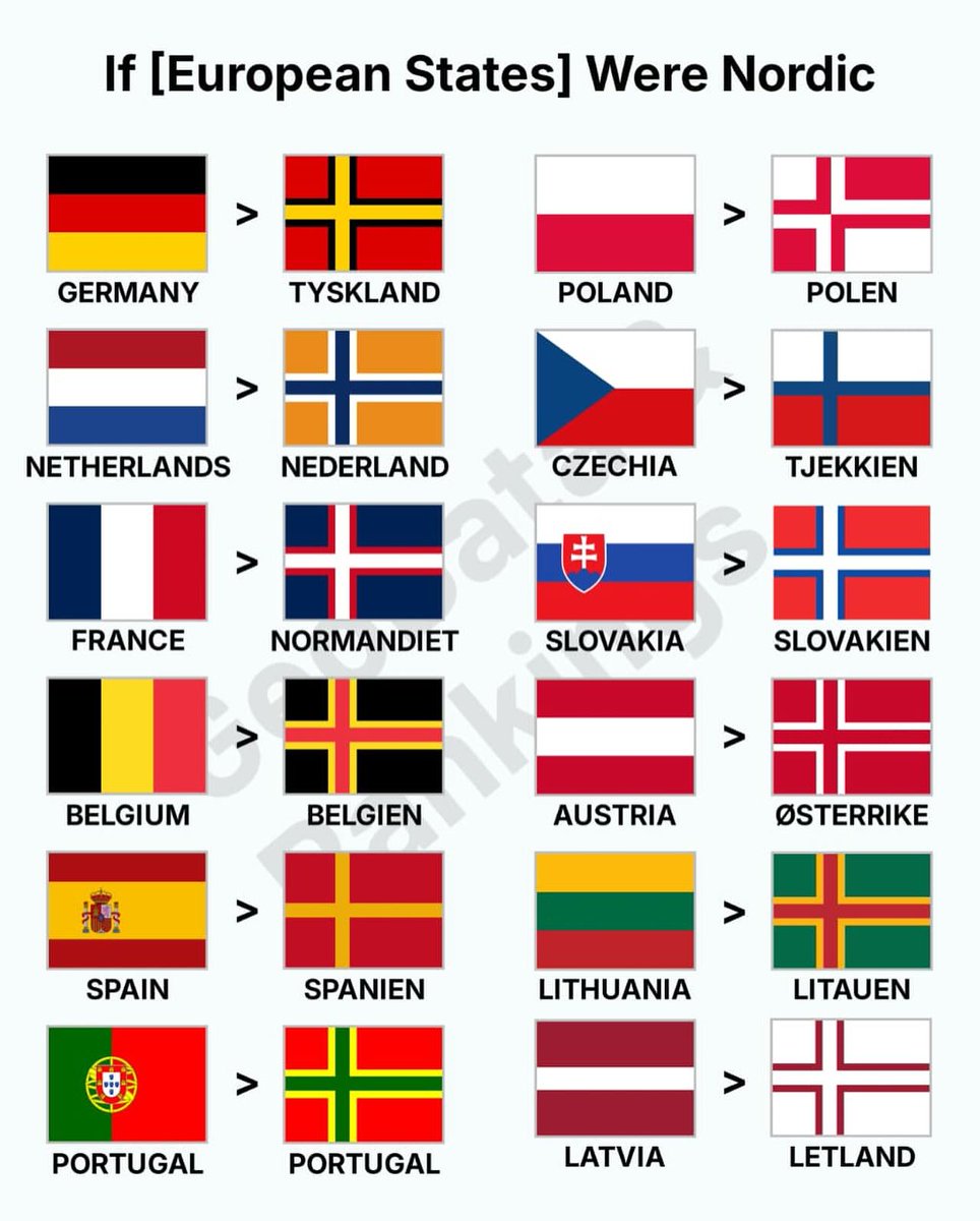 How several European countries might look and be named if they followed Nordic-style language and flag designs

(by geodatarankings/instagram)