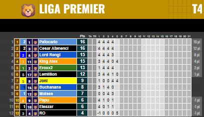 PROYECTO X tweet media
