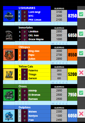 PROYECTO X tweet media