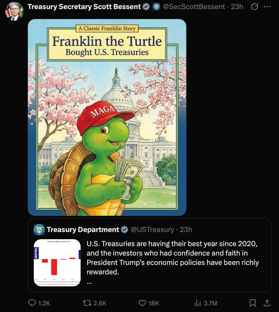 KobeissiLetter's tweet image. The US Treasury Secretary just posted this and White House Economic Advisor Kevin Hassett is about to become Fed Chairman.

2026 is going to be a wild year.