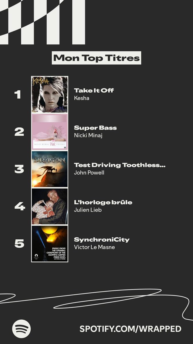 J’avais pas menti 😅
(Un peu peu aléatoire les autres écoutes de l’année)