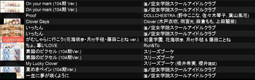 VJ&主催副主催B2Bやってました副主催自堕落でした！ 打ち上げイベント