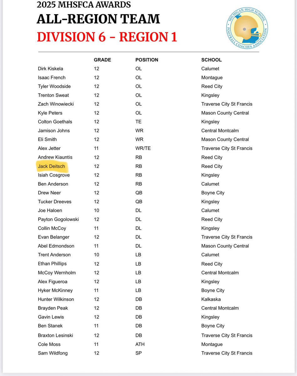 Jack Deitsch ‘26 RB/SS tweet media