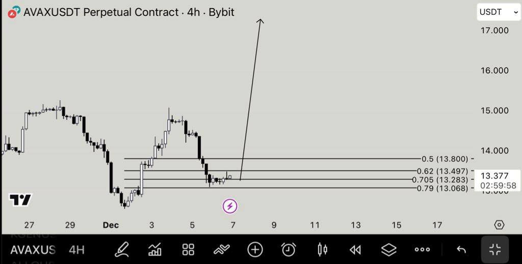 narosshead's tweet image. $AVAX