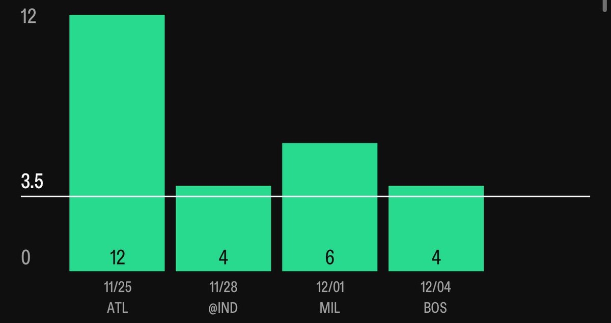 Next Level Bets tweet media