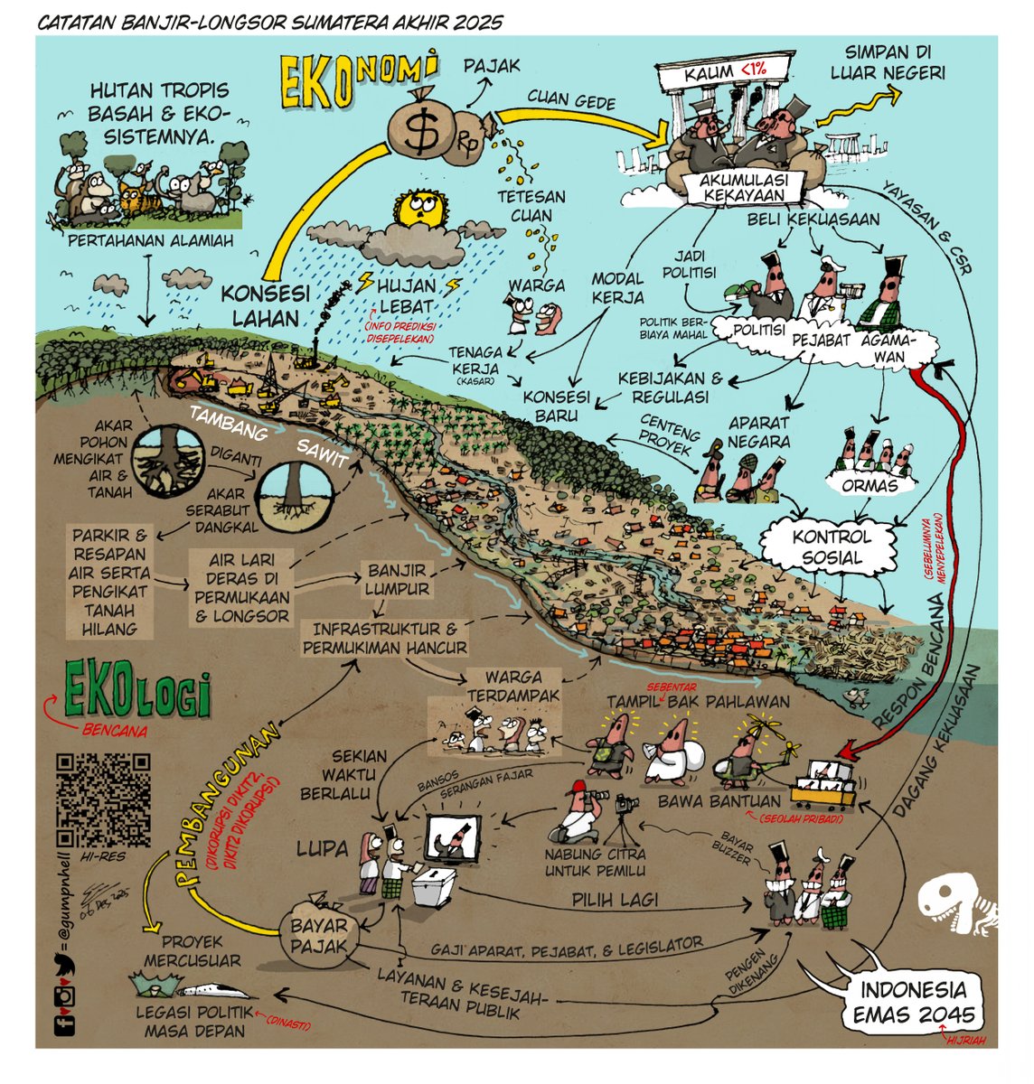 Catatan Grafis Banjir-Longsor Sumatera Akhir 2025

hi-res --> drive.google.com/drive/folders/…

#hatihatikamumulaiberpikir