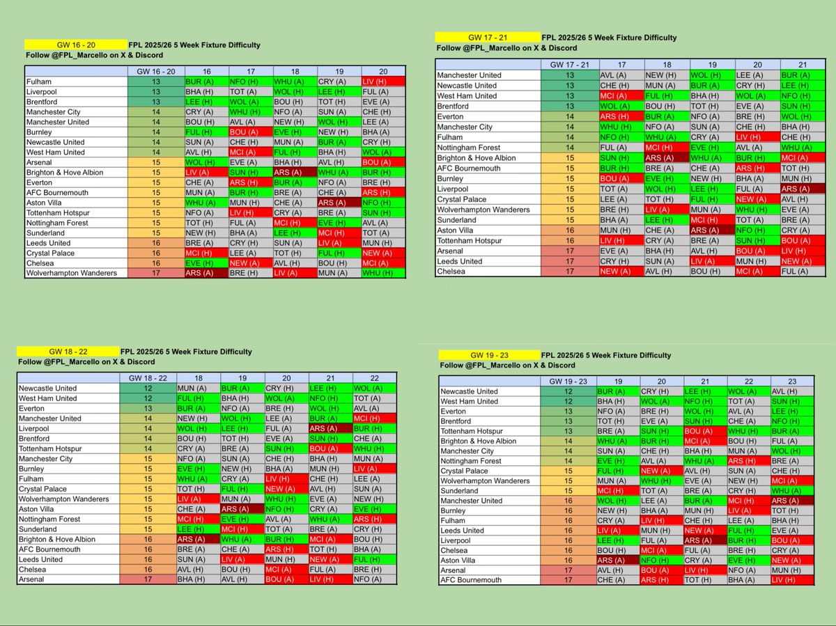 ⭐️ FPL Marcello ⭐️ tweet media