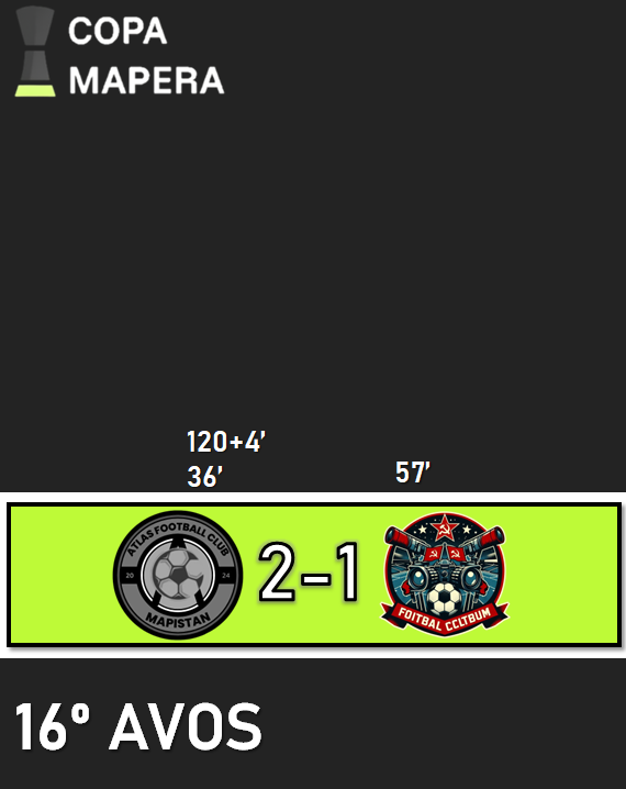 Copa Mapera - Dieciseisavos de final

Atlas 2-1 Foitbal