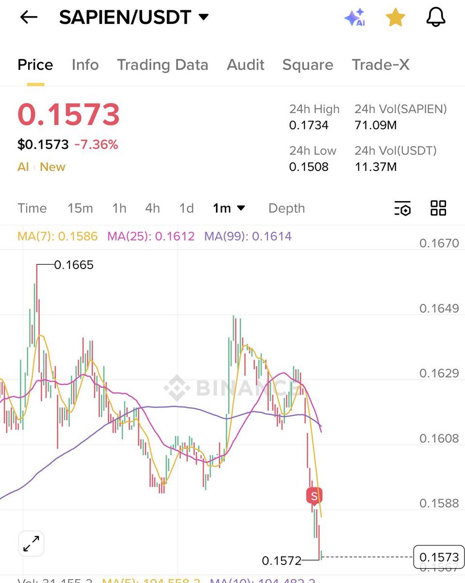 dips_picker's tweet image. $SAPIEN 

SL hits-#1