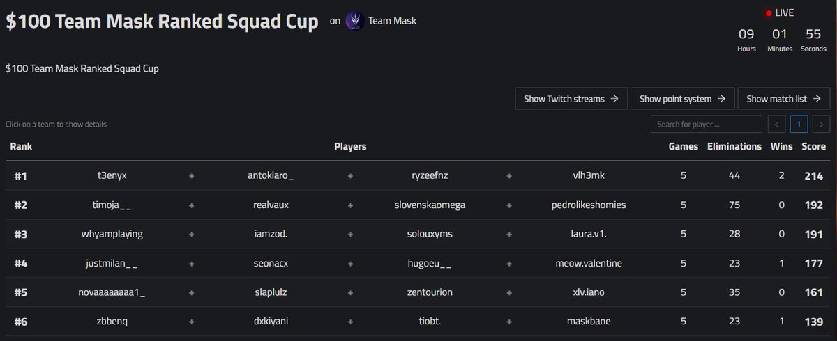 Win 100$ Ranked Cup Squad W/<a href="/RyzeeFnz/">Ryzee</a> <a href="/t3enyx/">russian t3eny!</a> <a href="/Antofn__/">Anto fv!</a>
