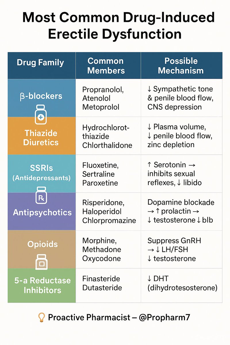 𝐏𝐫𝐨𝐚𝐜𝐭𝐢𝐯𝐞 𝐏𝐡𝐚𝐫𝐦𝐚𝐜𝐢𝐬𝐭 💡 tweet media
