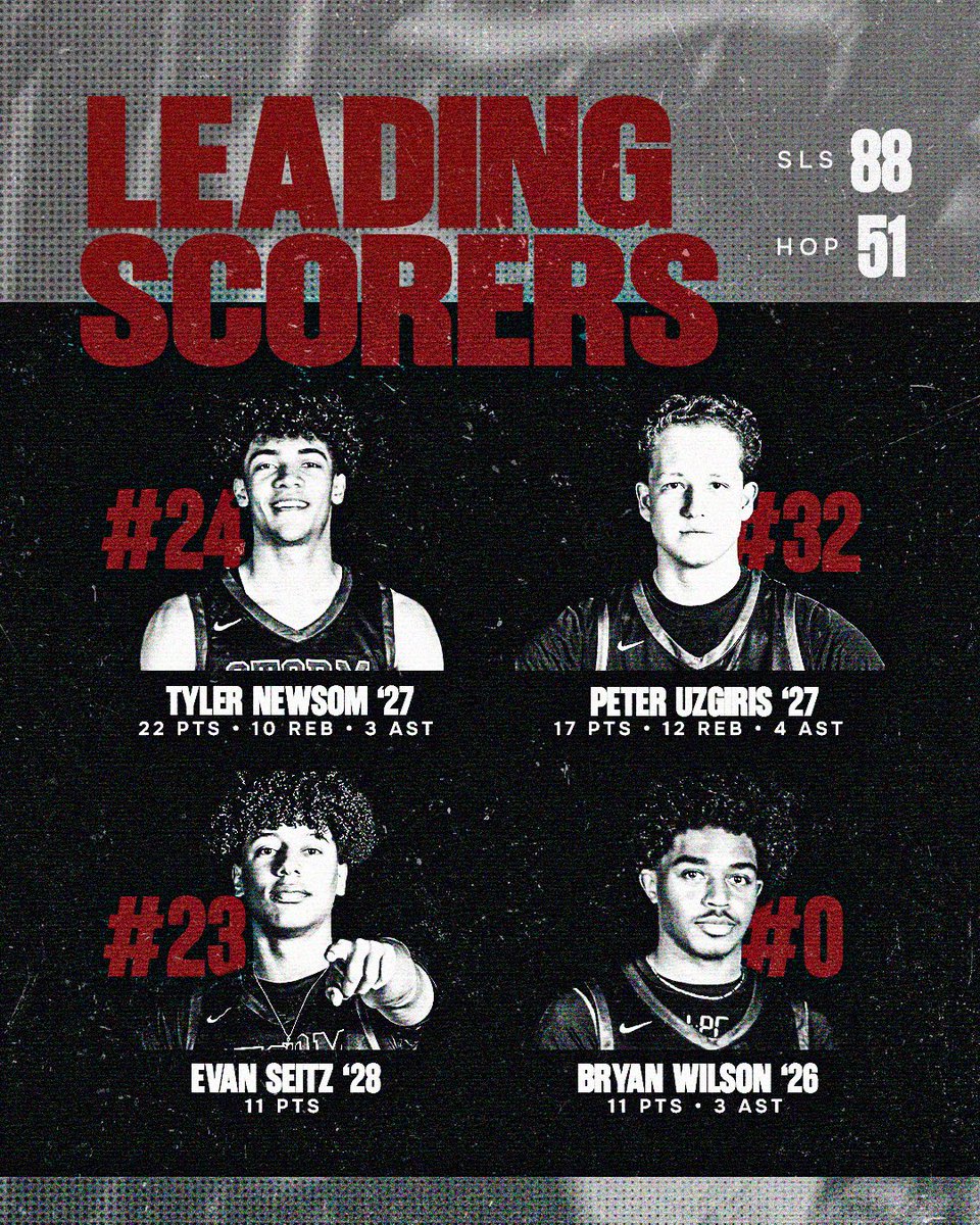 St. Luke's Boys Hoops ⚡️🏀 tweet media