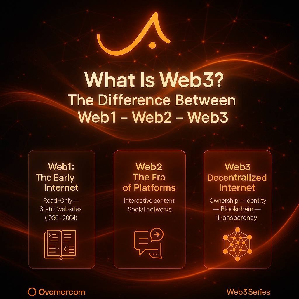 OVA Marcom tweet media