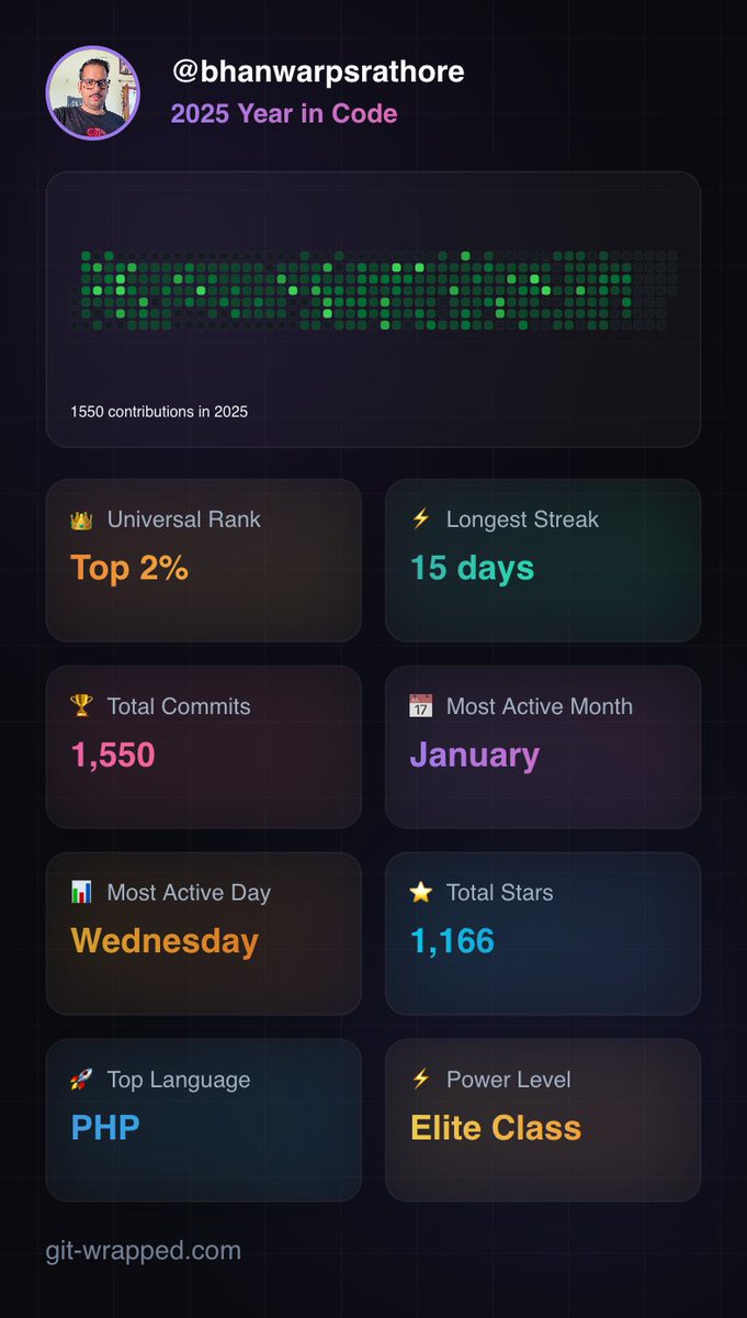 #GitHubUnwrapped