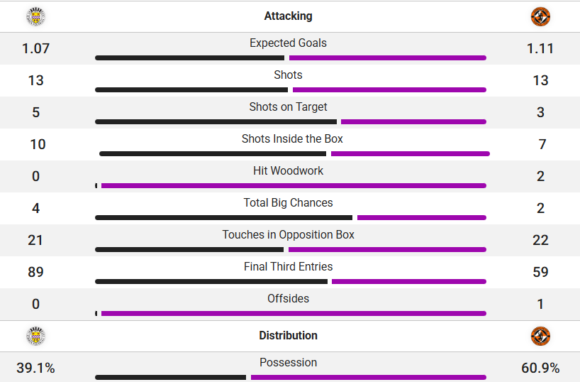 Alan Temple tweet media
