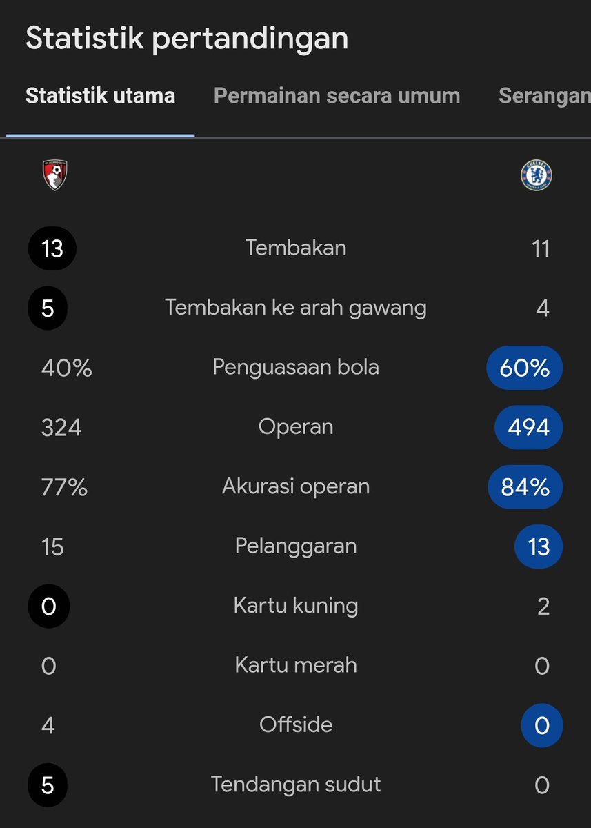 Extra Time Indonesia tweet media