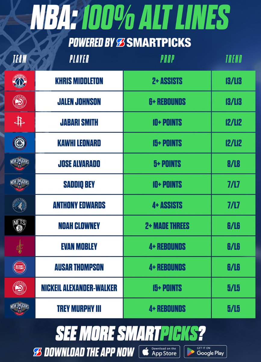 SmartPicks⚡️ tweet media