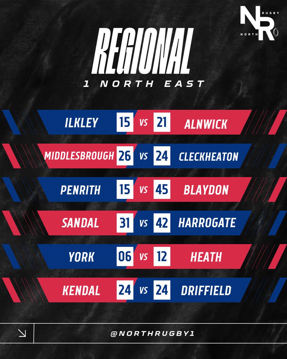 NORTH RUGBY tweet media