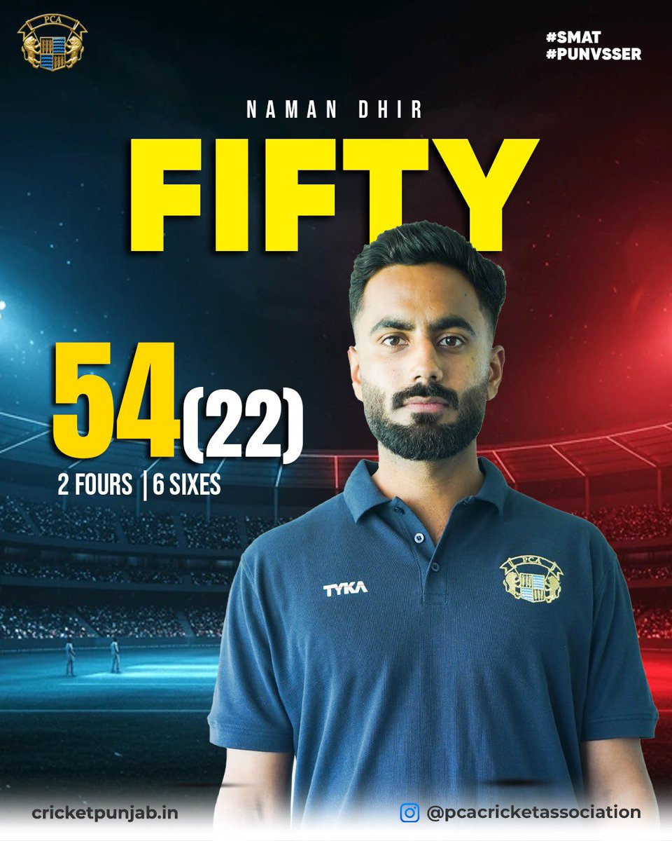 pcacricket's tweet photo. Clinical hitting from Naman Dhir:
54 runs in 22 balls, including 6 sixes, leading Punjab to victory.
A special knock in the Syed Mushtaq Ali Trophy. 💛
@namandhir05 || @BCCIdomestic 
#PCA #PUNvsSER https://t.co/J206h23hxd