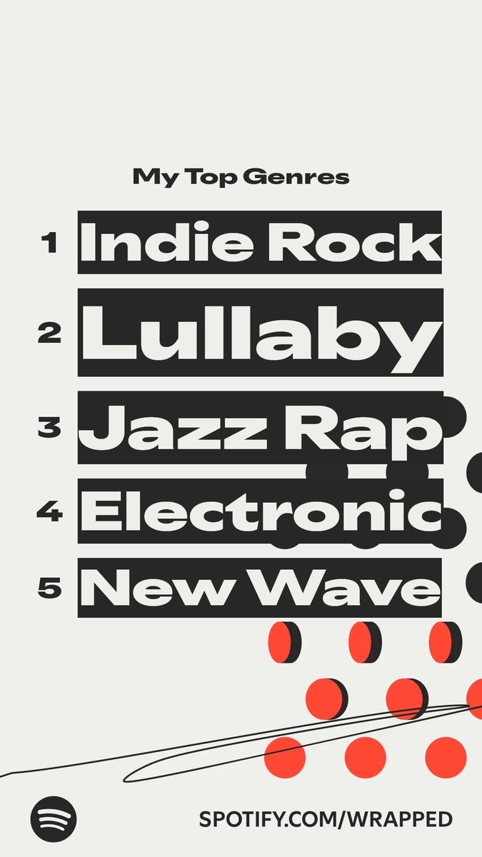 The genres I listened to most this year. #SpotifyWrapped   spotify.com/wrapped-share/…