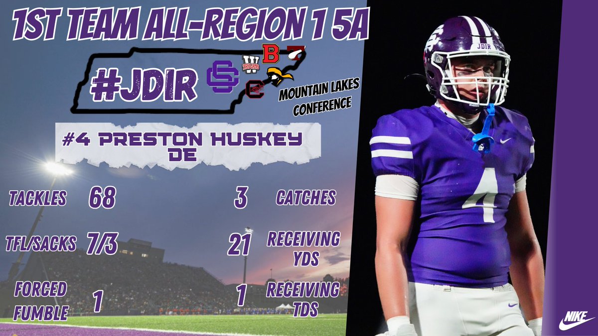 Sevier County Smoky Bears Football tweet media