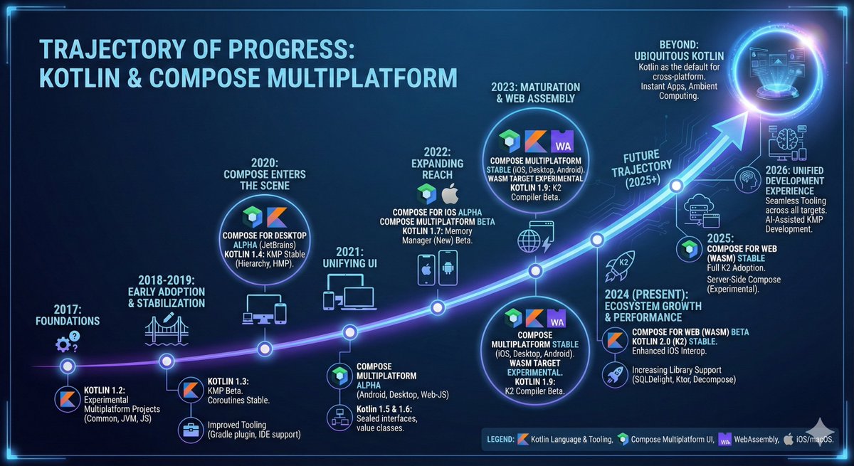 joreilly's tweet image. One more Nano Banana Pro generated infographic! #KMP #CMP