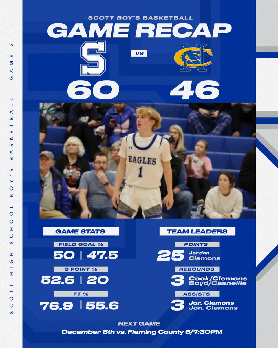Game two recap from last nights win vs. NCC