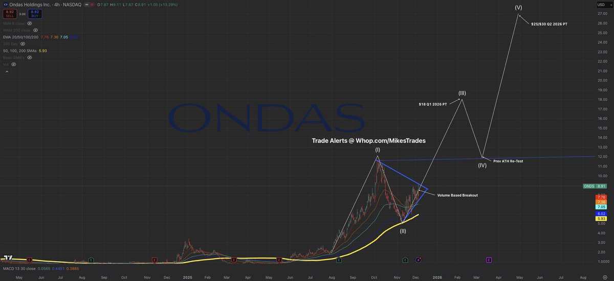 Mike Investing tweet media