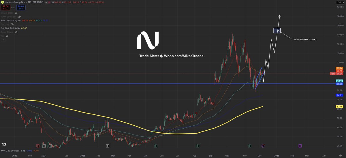 Mike Investing tweet media