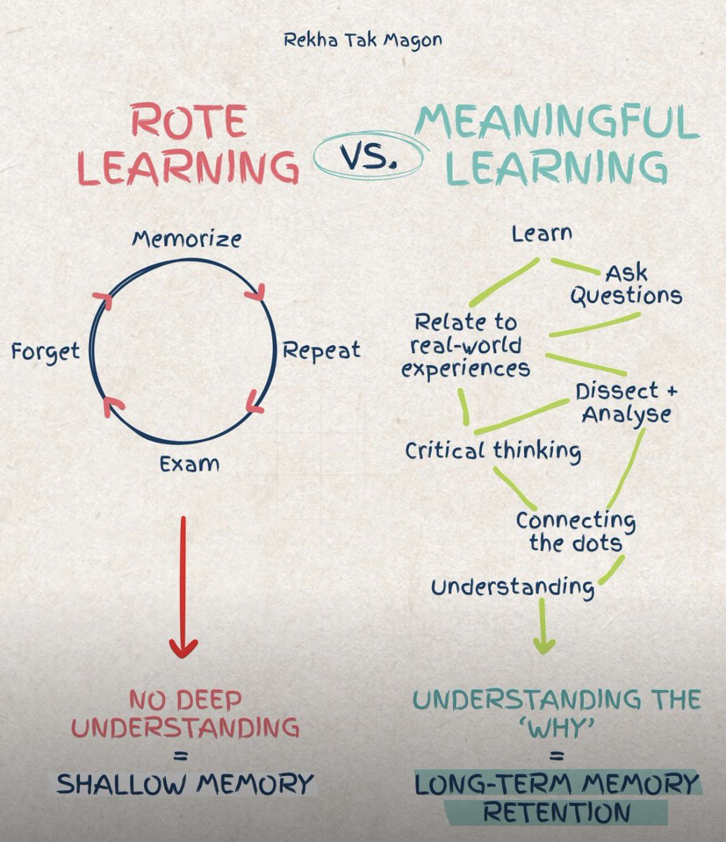 MrsIngram_SMS's tweet photo. Meaningful instruction moves students from the “What?” to the “Why?”. That’s where the real learning lives. 💡 https://t.co/YZySgkcobJ