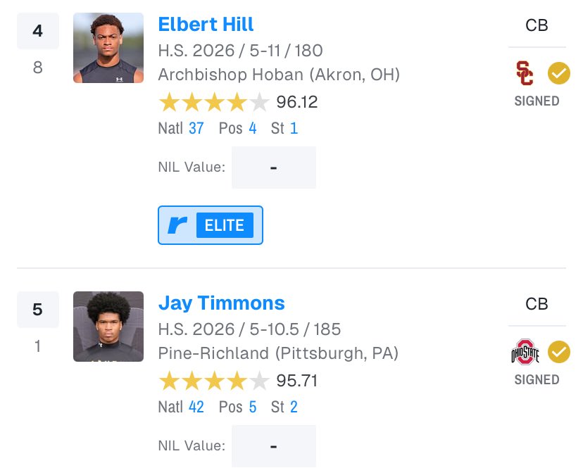 phatdaddi84's tweet image. Ohio state doesn’t have the #1cb in ohio