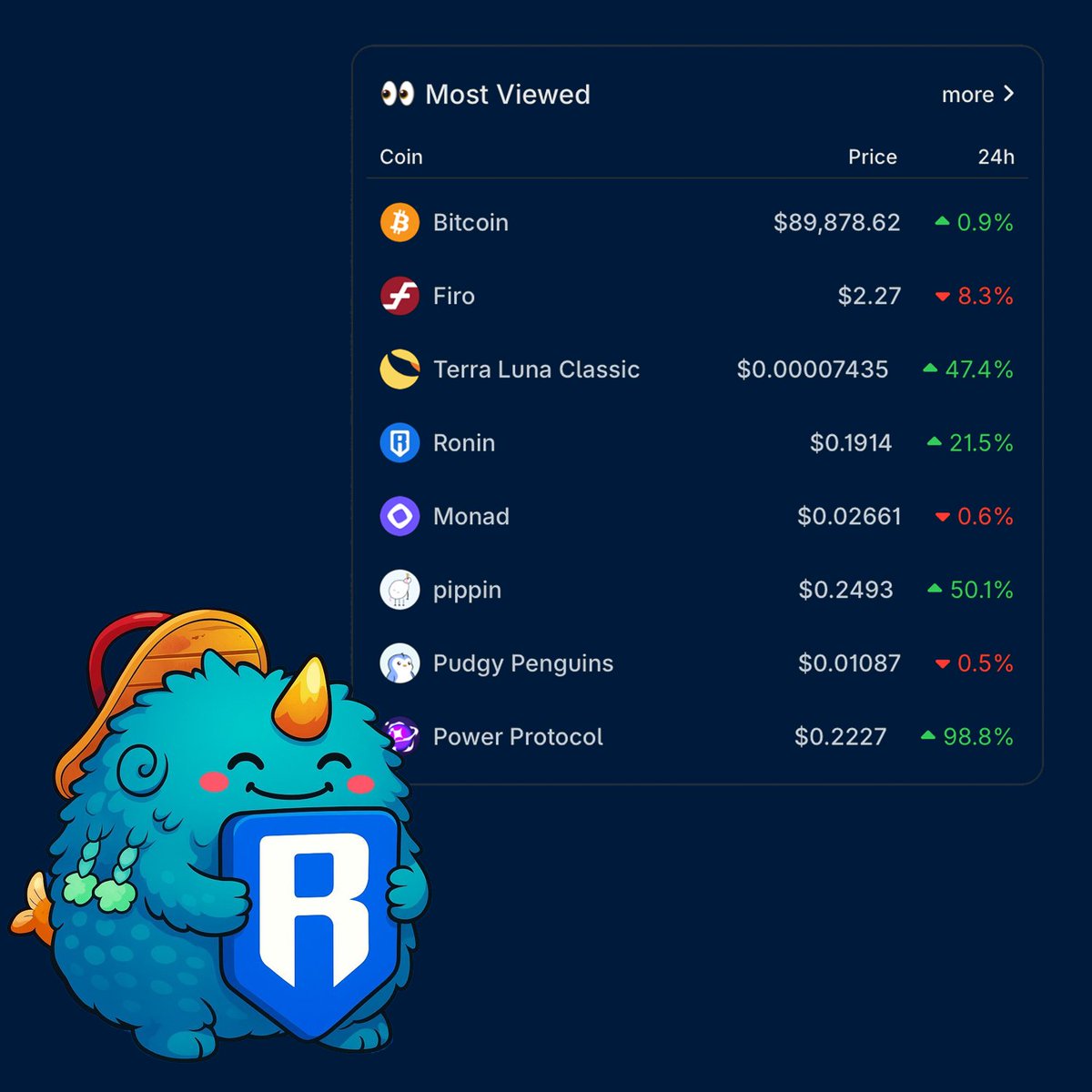 Don’t sleep on $RON this thing is just getting started! 
source: <a href="/coingecko/">CoinGecko</a> 💙