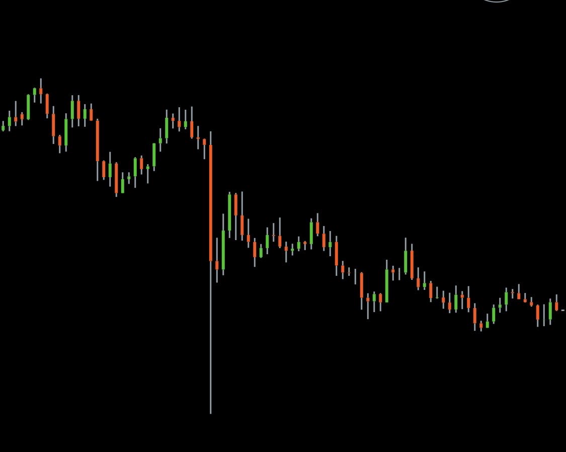Coin Academy 🐥 tweet media