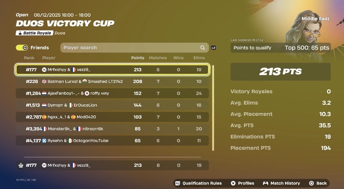 Qualed Middle East Duo Victory Cash Cup Finals W/<a href="/vezz9_/">vezz</a>