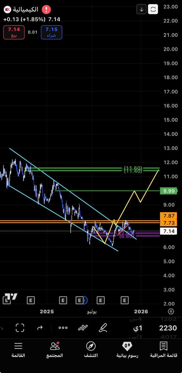 LEGEND OF TASI tweet media