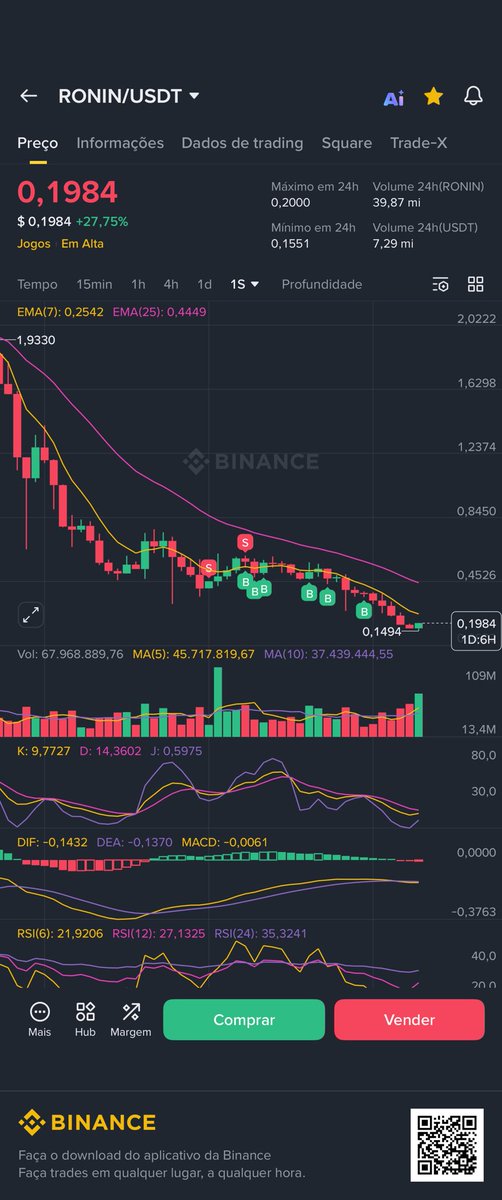 Bispocoin's tweet image. binance.com/pt-BR/download🤑