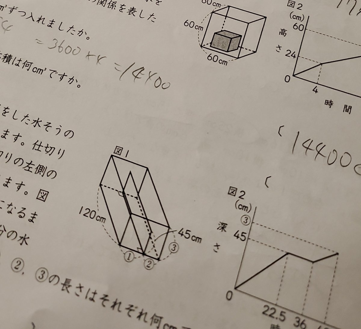 教科書を終えた小6。次の時間は、苦手な生徒も多い水入れ問題をやって